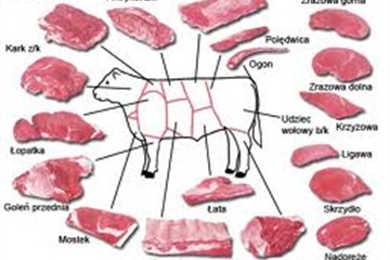 Wstęp do Mięsa - rozbiór mięsa